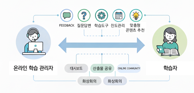 이미지가 안 보일 때 나올 설명